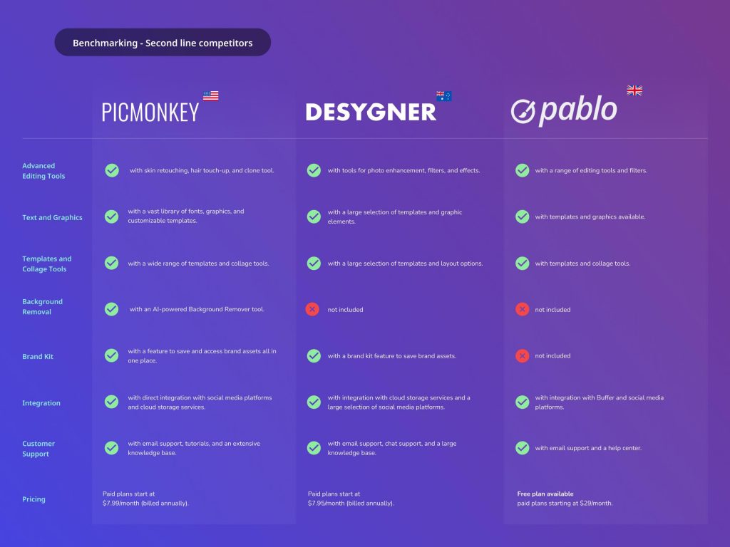 Canva - Case Study - Romina Jorge